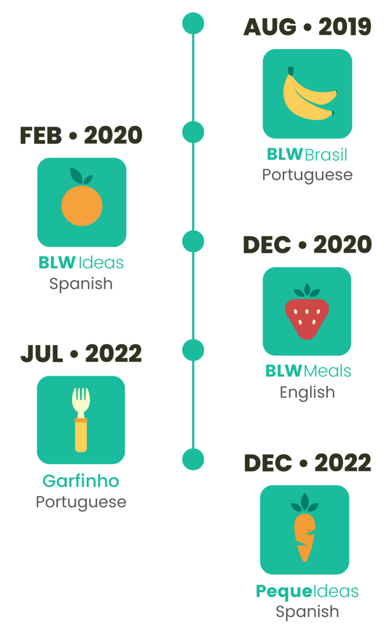 Timeline US - Mobile